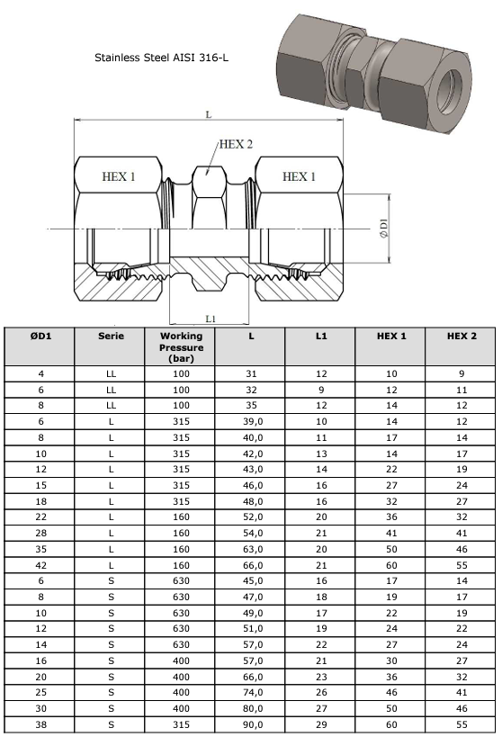 Toruliide AISI 316 DIN 2353 kataloog L S series.png (88 KB)